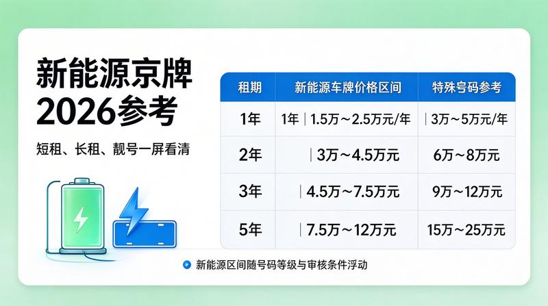 带牌车交易新规